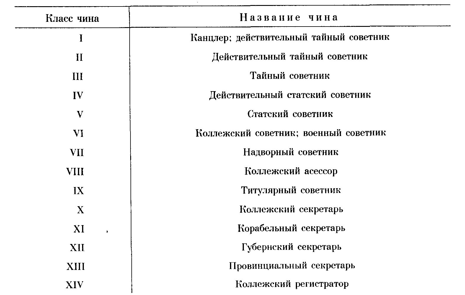 Звания дворянства. Ранги в средневековой армии. Ранги армии в средневековье. Средневековые ранги военные. Титулы средневековья иерархия.