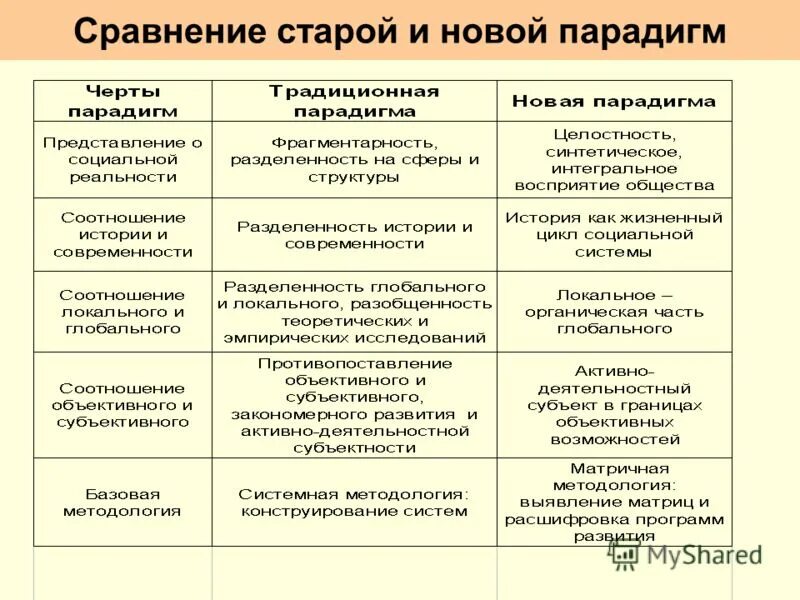 степени сравнения прилагательных old elder. степень сравнения прилагательного в английском old. сравнение old. Old сравнительная и превосходная степень. новая упаковка сравнение.