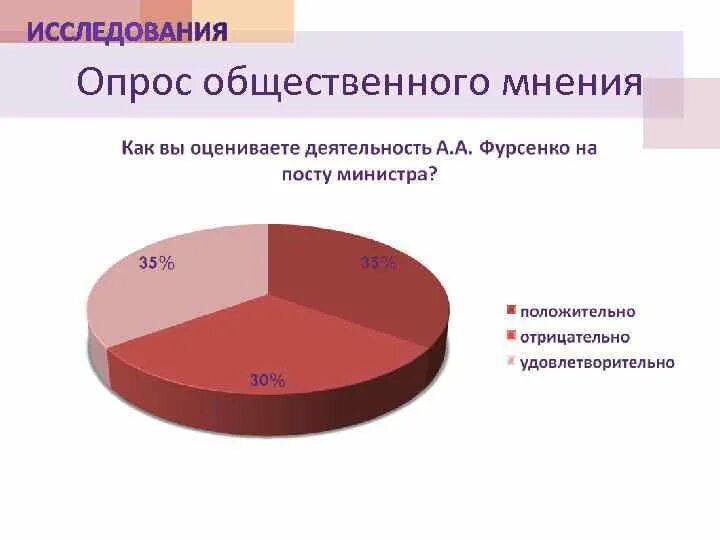 Таблица опроса общественного мнения. Опрос общественного мнения. Диаграммы опрос общественного мнения. Проект опрос общественного мнения. Общественное мнение против