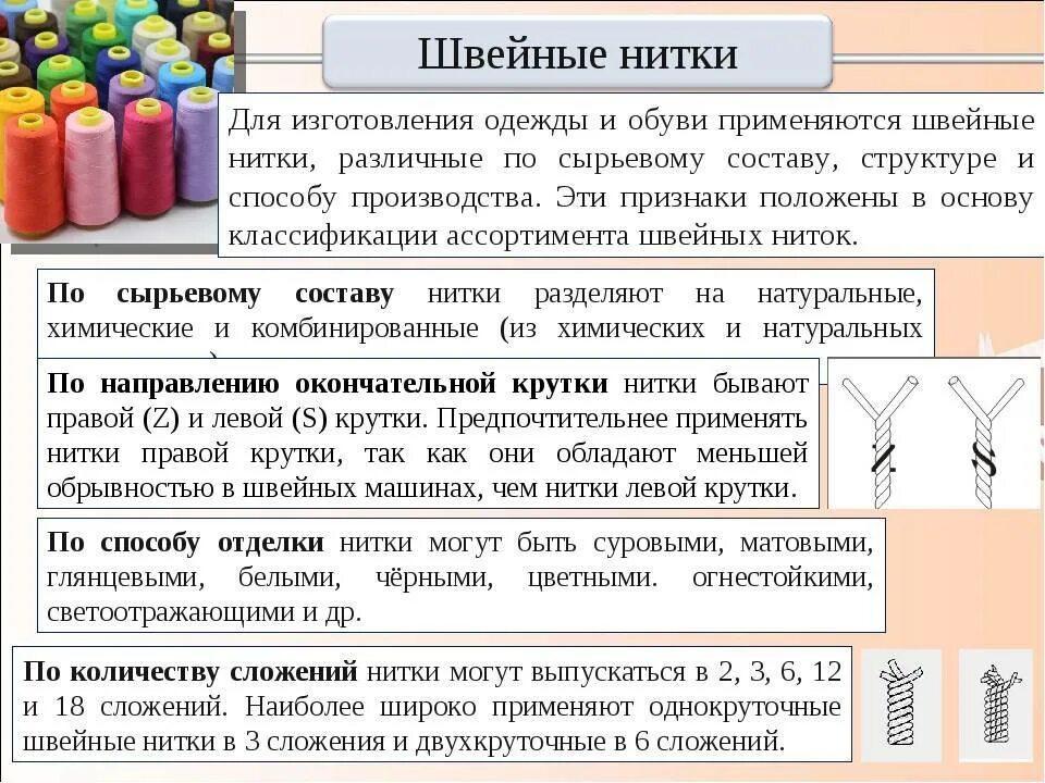 Характеристика швейных ниток. Состав ниток для шитья. Классификация ниток для шитья. Маркировка швейных ниток. Виды ниток 2 класс технология