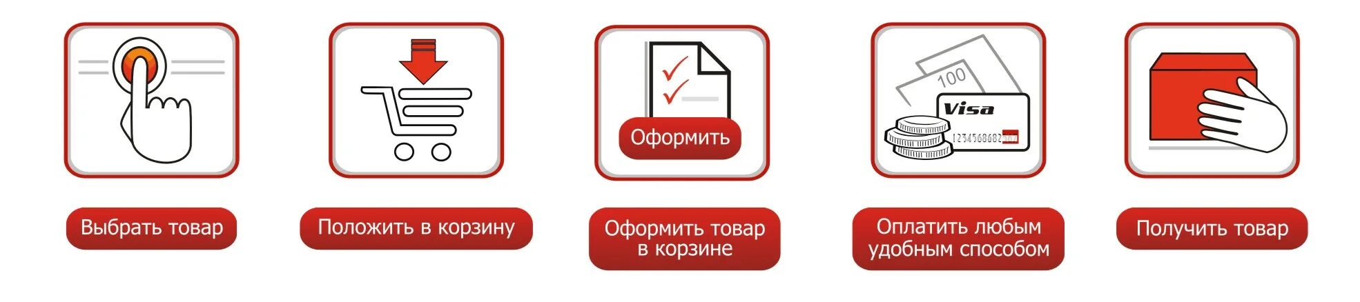 Оплата на сайте информация. Этапы оформления заказа. Схема оформления заказа. Способы доставки картинка для сайта. Оплата на сайте для интернет магазина.