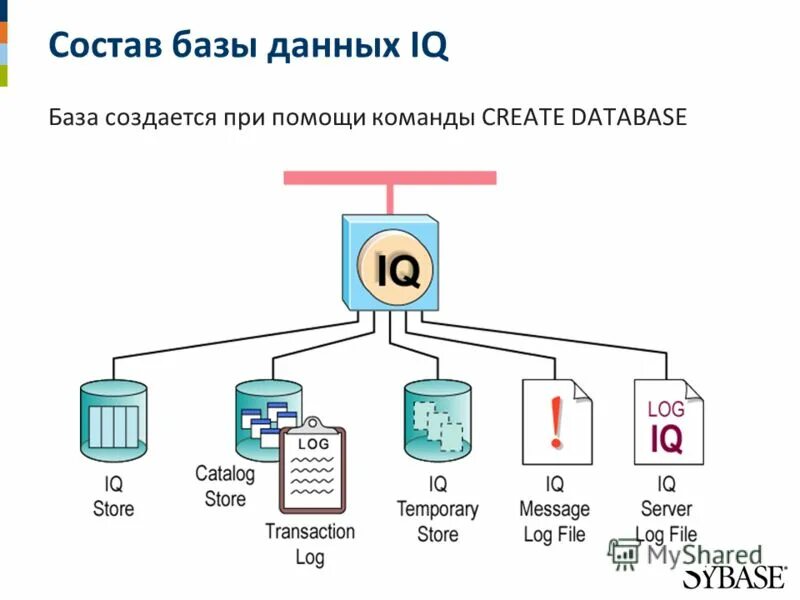 I q данные. Спектр wav файла. Уровень iq. I q данные. Спектр сигнала apco-25.