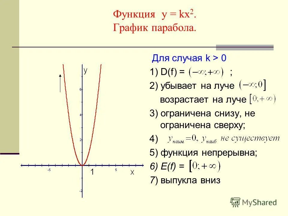Промежуток возрастания квадратичной функции. Функция возрастает и убывает парабола. Убывание функции на графике параболы. Функция возрастающая парабола парабола. График функции парабола убывает.