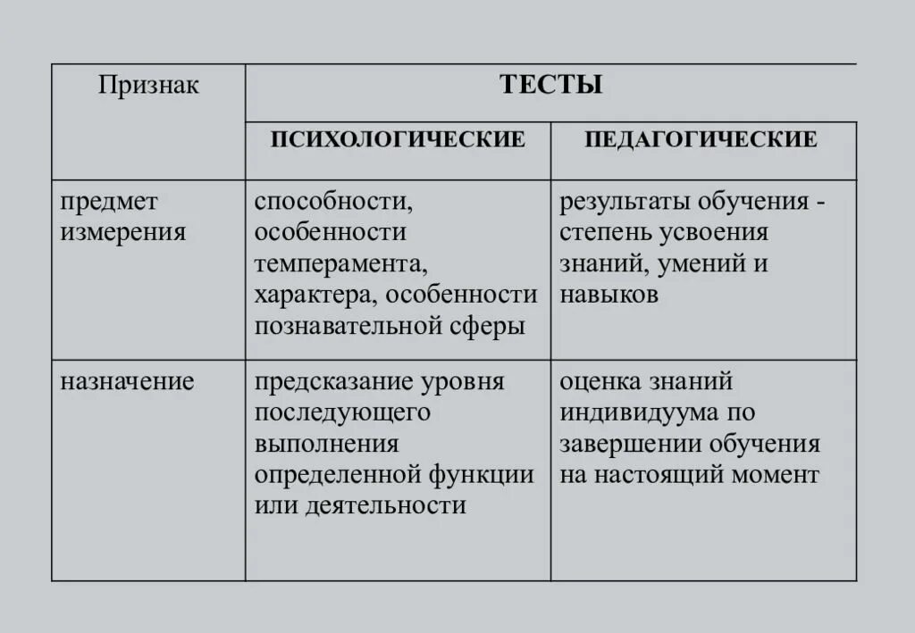 Государственные признаки тест. Классификация психологических тестов. Признак теста в психологии. Классификация тестов в педагогике.