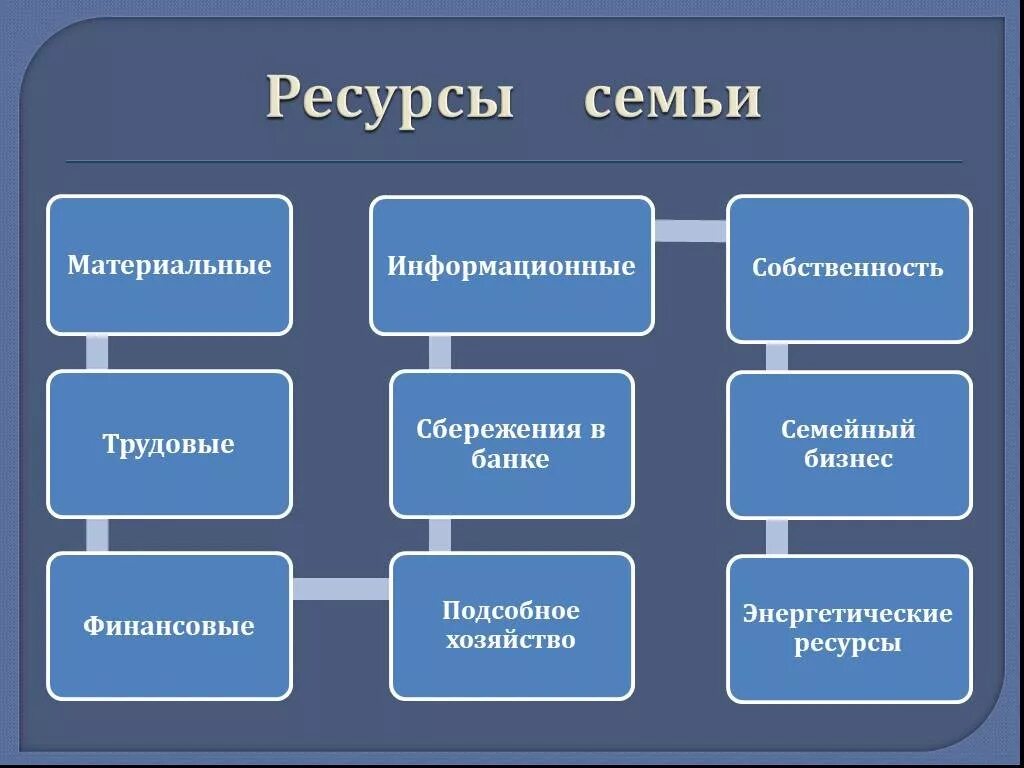 Виды внутренних ресурсов