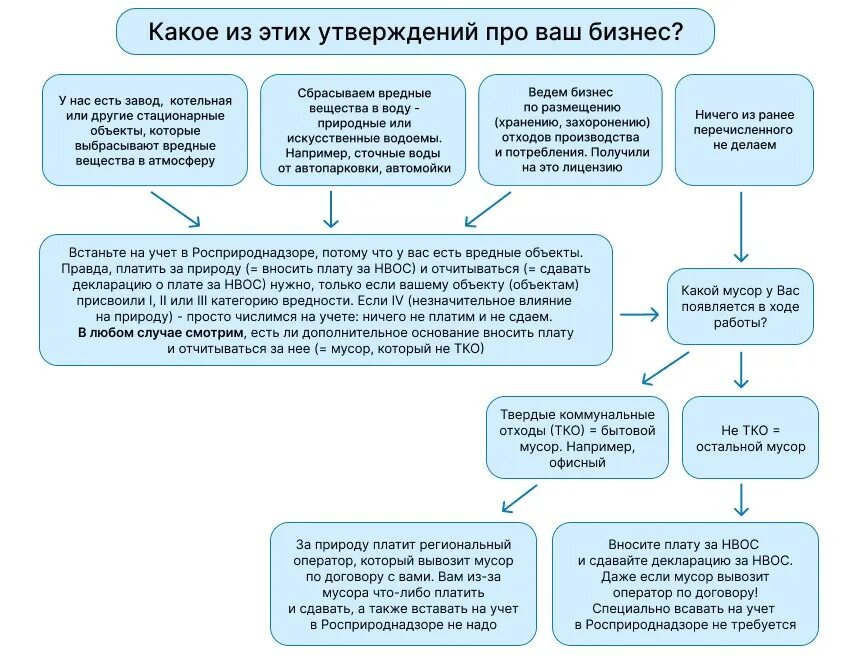 Экологический сбор отчетность. Сроки сдачи экологической отчетности в 2023 году. Отчеты в Росприроднадзор в 2022. Экологическая отчетность 2022. Расчет экологического сбора.