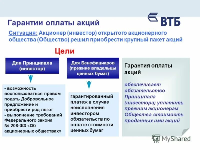 Банковская гарантия. Банковская гарантия ВТБ. Оформление банковских гарантий по 44 ФЗ. Обеспечение банковской гарантии. Банковские гарантийные обязательства