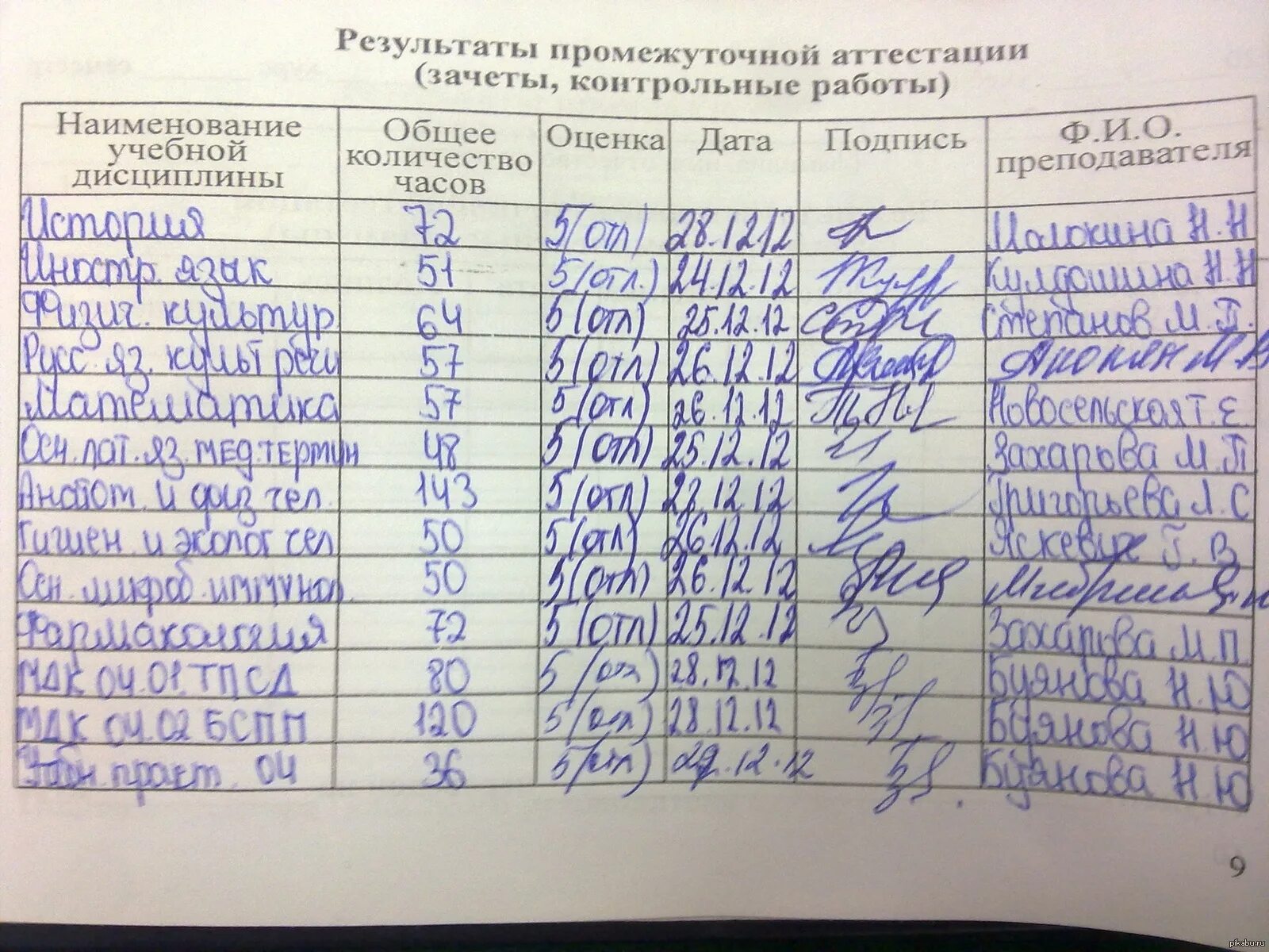 Сколько классов отучилась. Зачетка мед колледжа. Оценка отлично в зачетке. Зачеты и экзамены в зачетке. Зачетка с оценками.