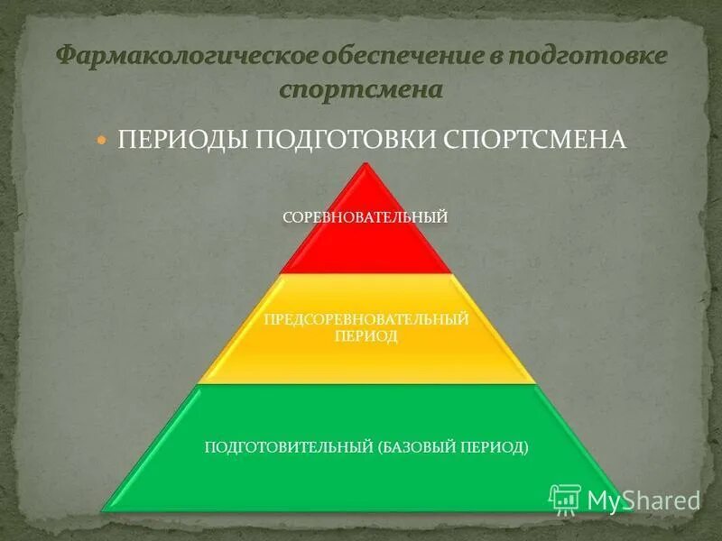 когда наступает соревновательный период во всемирном