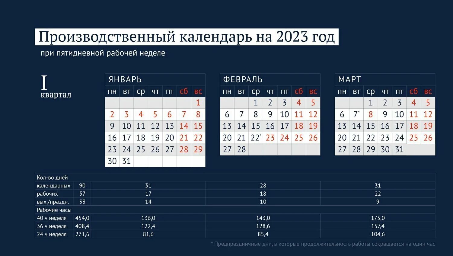 Включи рабочий календарь. Праздничные дни в 2023. Производственные выходные 2023. Производственный на 2023 год с праздниками и выходными. Календарные праздники на 2023 год.