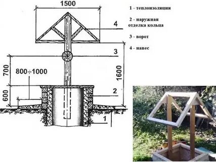 Колодец своими руками чертежи с размерами