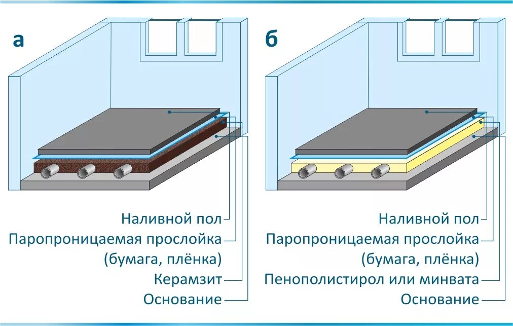 Подобрать полы значение. Наливной пол минимальная толщина слоя заливки. Наливной пол максимальная толщина слоя заливки. Толщина заливки наливного пола максимальная. Схема конструкции наливного пола.