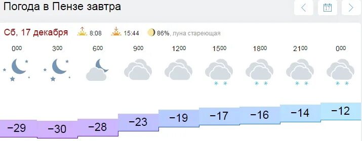 Погода в пензенской на 10 дней. Погода в Пензе. Погода в Пензе на завтра. Погода в Пензе на неделю. Погода на завтра погода на завтра.