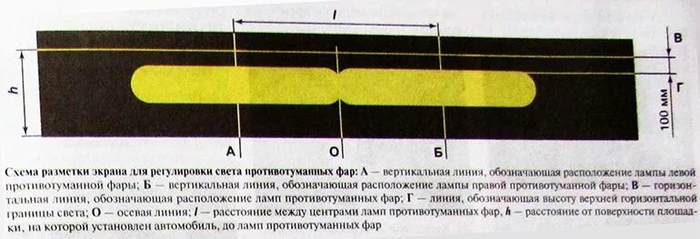 Как настроить противотуманные фары. Регулировка света противотуманных фар. Параметры регулировки противотуманных фар. Схема регулировки противотуманных фар. Регулировка света фар противотуманок.