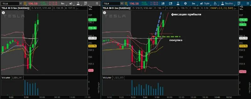 Трейдинг спейс про. Space traders игра обложка. Биткоин взлет. Trading spaces. График биткоина за январь 2022.