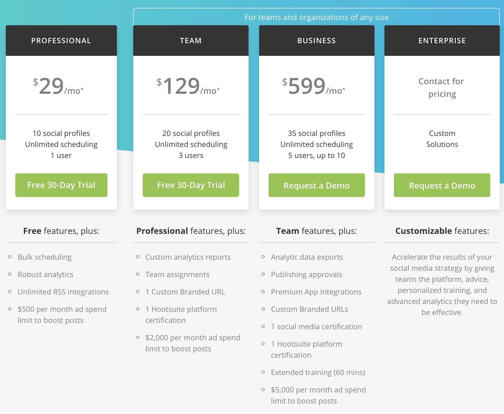 Hootsuites Скриншоты. Hootsuite integration. Data Analytics social Media Post. Cohesive features. Pro features