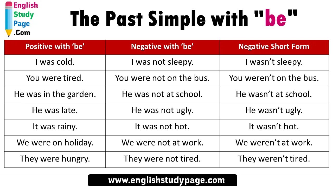 To be в паст симпл. To be past simple. To be past simple картинки. To be past simple правило. Negative form в английском.