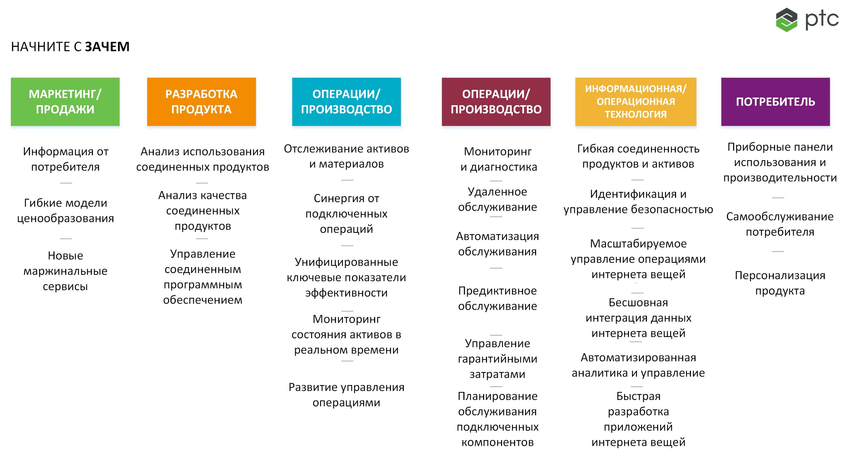 Результаты лучших практик. Предиктивная Аналитика оборудования. Этапы предиктивной аналитики. Интернет вещей примеры. Предиктивное моделирование.