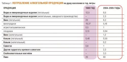 Коньяки по возрасту таблица Срок выдержки коньяка