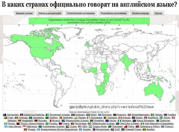 В каких странах разговаривают на английском языке. Страны разговаривающие на английском. Страны говорящие на английском языке.