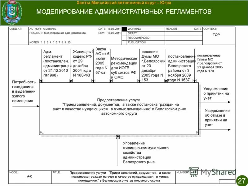 города хмао по численности. крупнейшие места добычи нефти в хмао. отчет хмао. оопт ханты-мансийского автономного округа карта. хмао югра история.