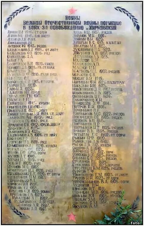 Список погибших под Сталинградом в 1942. Списки погибших в 1942 году. Список погибших под Сталинградом в 1942 году. Список погибших в Сталинградской битве.