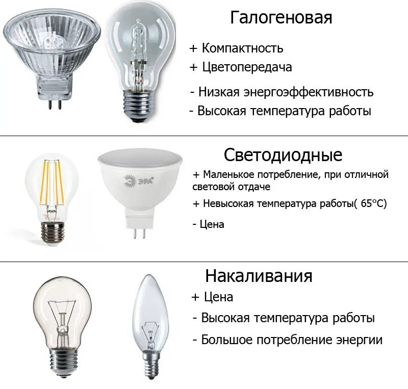 Галогенная лампочка накаливания для диммера. Разновидности лампочек. Современные лампочки. Типы лампочек для люстр. Сколько электрических лампочек нужно взять для изготовления