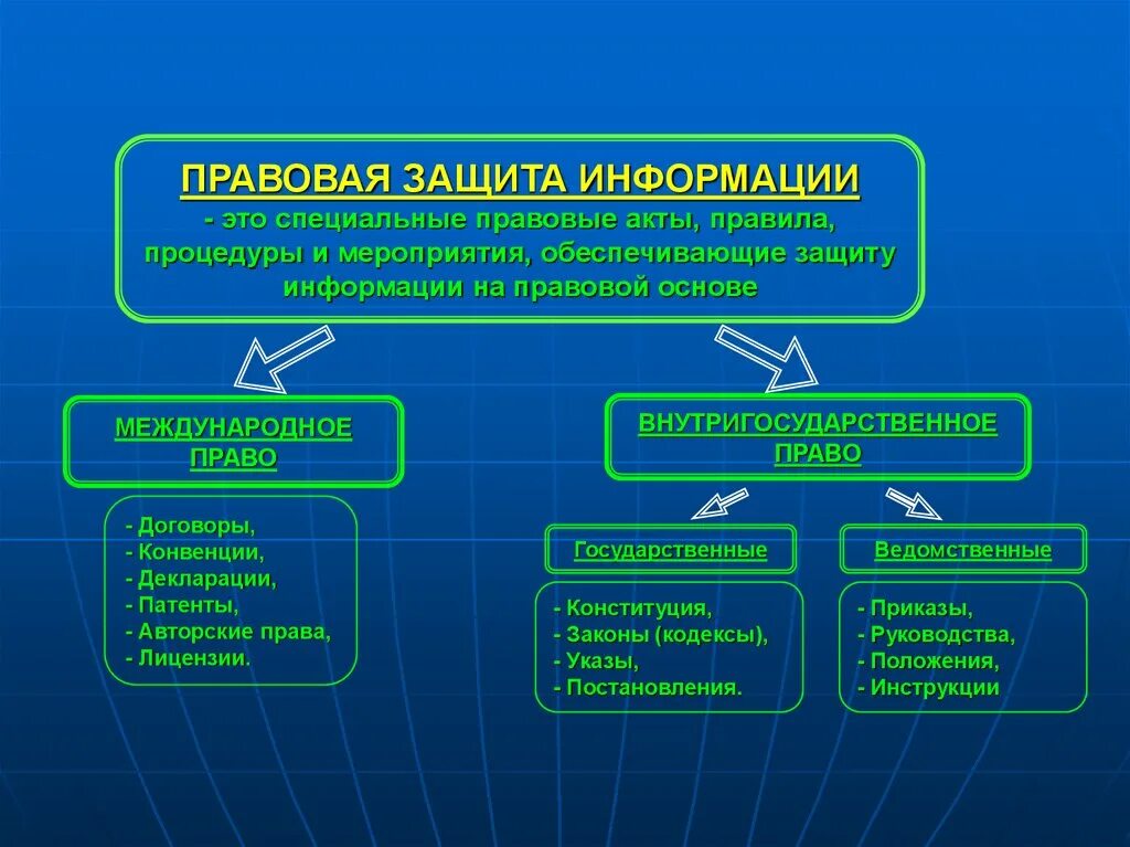 Задачи нормативно правового обеспечения. Законодательная регуляция природы.