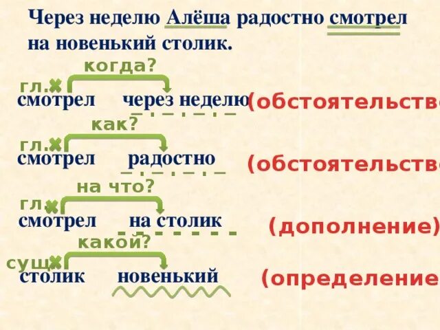 Радостно обстоятельство. Предложение по порядку определение сущ гл дополнение. Распространенное предложение выполнить разбор гл.ч т Вт.ч.