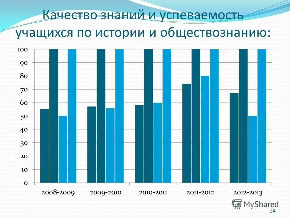 качество знаний учащихся и успеваемости. качество знаний учащихся и успеваемости. мониторинг качества знаний и успеваемости. качество знаний учащихся. мониторинг знаний по математике 9 класс 2022.