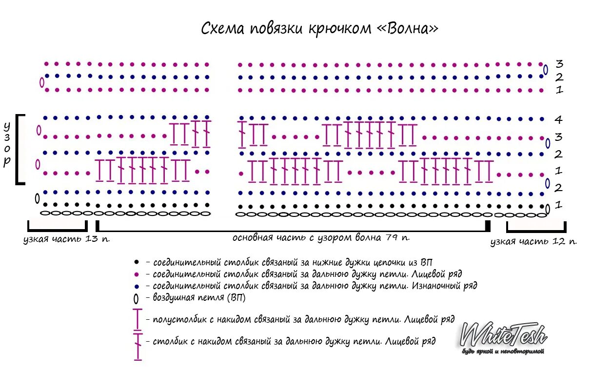 Повязка на голову крючком схема. Вязаные повязки крючком со схемами. Схема вязания повязки на голову крючком. Головная повязка крючком схема. Вязаные повязки на голову крючком схема