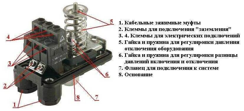 Реле давления воды регулировка на включение и отключение. Регулировка реле давления на насосной станции. Реле давления включения вентилятора. Клеммы реле давления насосной станции.