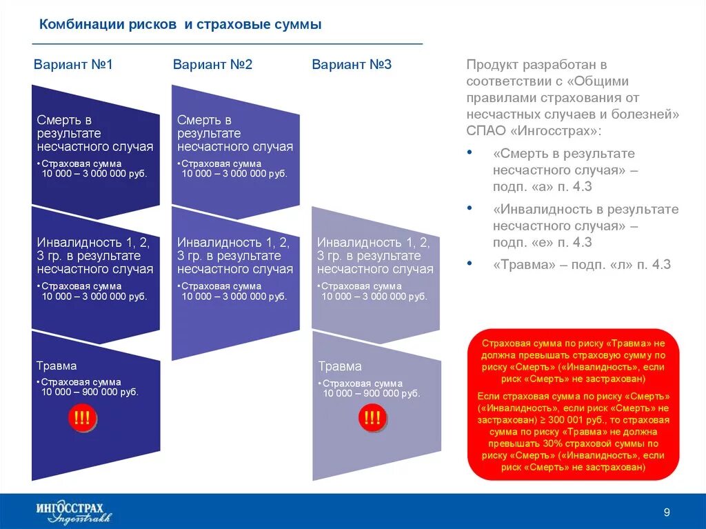 Инвалидность в результате несчастного случая