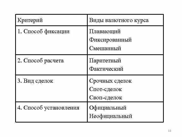 Значение валютных курсов. Заполните схему «виды валютного курса». Классификация видов валютного курса. Критерий виды валютного курса. Валютный курс виды валютных курсов.