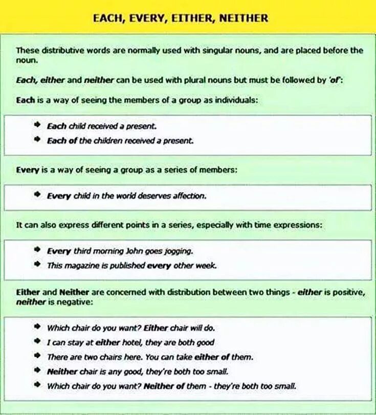 Every each either neither разница. Both either neither each every правило. Both neither either правило. Either neither употребление. Whole предложения