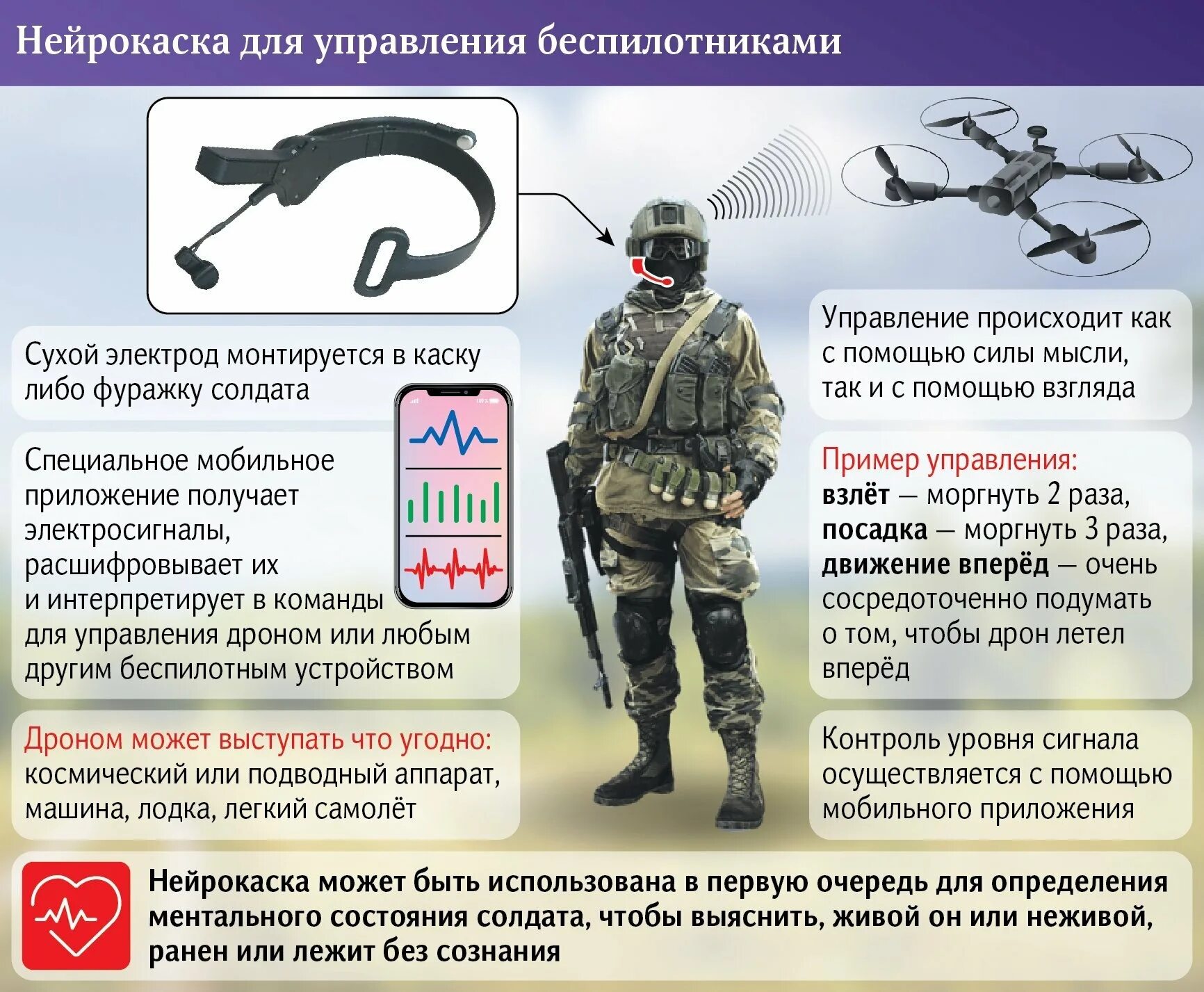 Как управляют беспилотниками. Действия при обнаружении БПЛА. Памятка при обнаружении беспилотных летательных аппаратов. Как управляется беспилотник. Инструкция при обнаружении беспилотного летательного аппарата