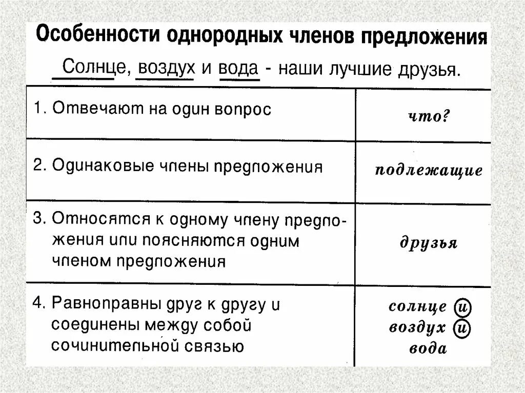 Как подчеркнуть однородные слова в предложении