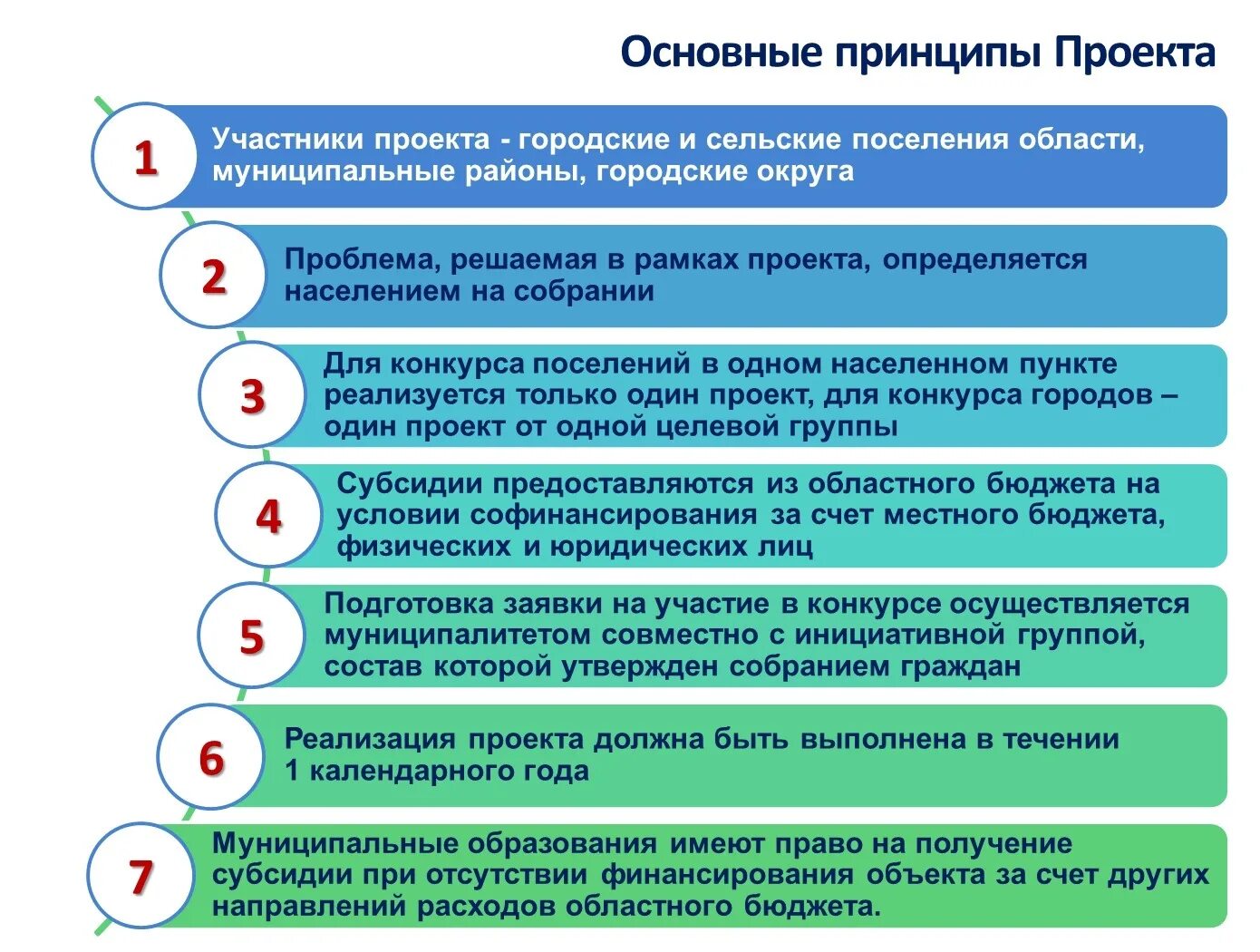 Проект местных инициатив. Проекты ППМИ. Инициативные проекты. Основные реализации проекта. Участник инициативной группы