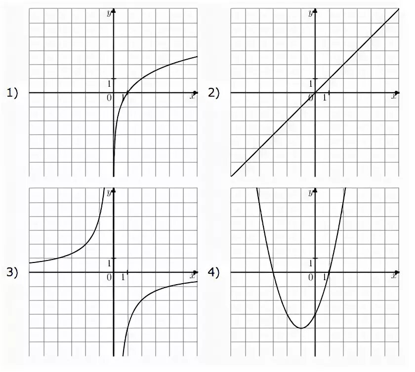Y a 3 x2 11. Y X 2 2 2 график функции. Укажите график функции y 2/x. Укажите график функции y=2^х. Y 3x 2 график функции.