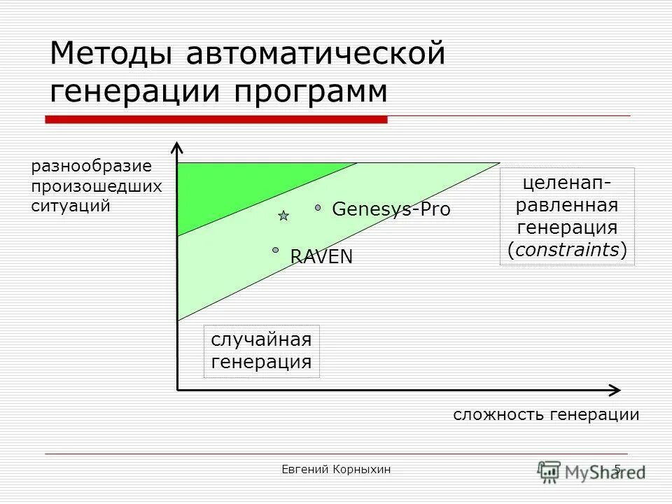Генератор тестов для начальной школы. Программ super progic формирует ключи. Наклонная стена в сапфире. Генерирующие программы. Генерирующие программы.