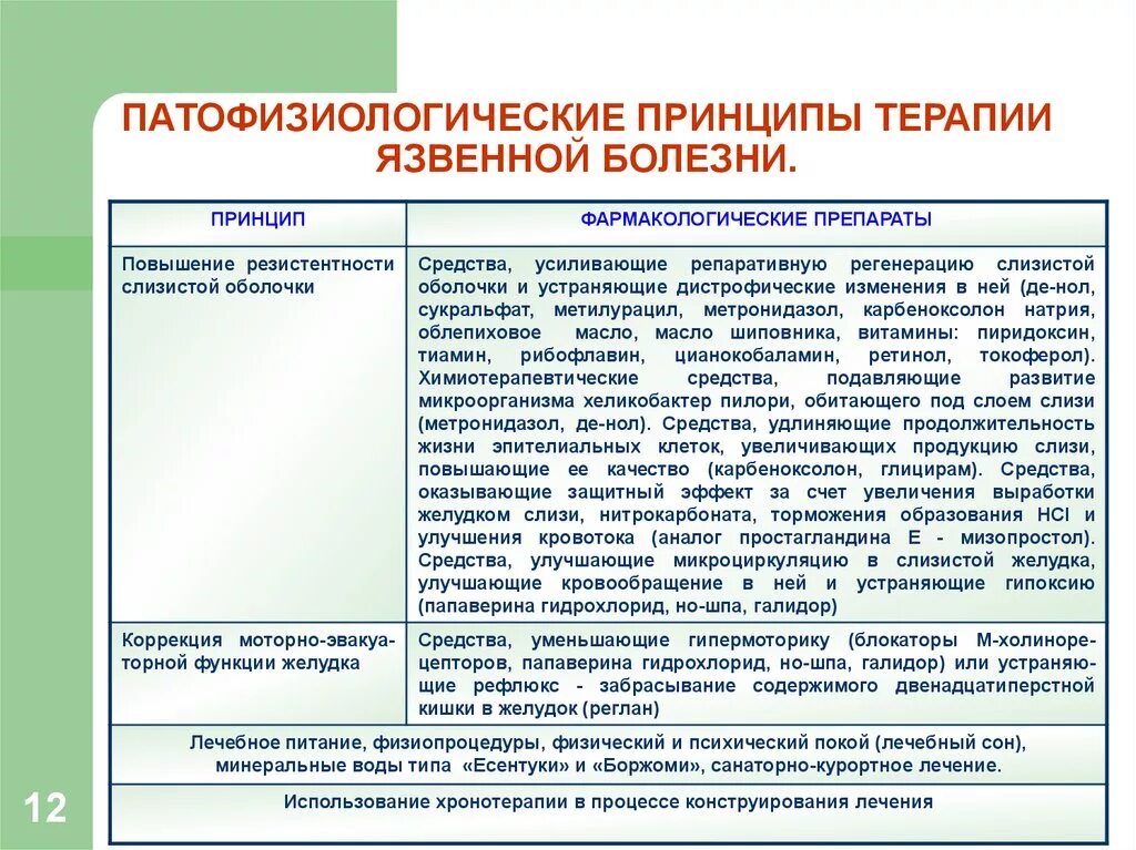 Принципы терапии заболевания. Принципы терапии язвенной болезни желудка. Принципы патогенетической терапии язв. Принципы коррекции язвенной болезни желудка. Принципы патогенетической терапии язвенной болезни.