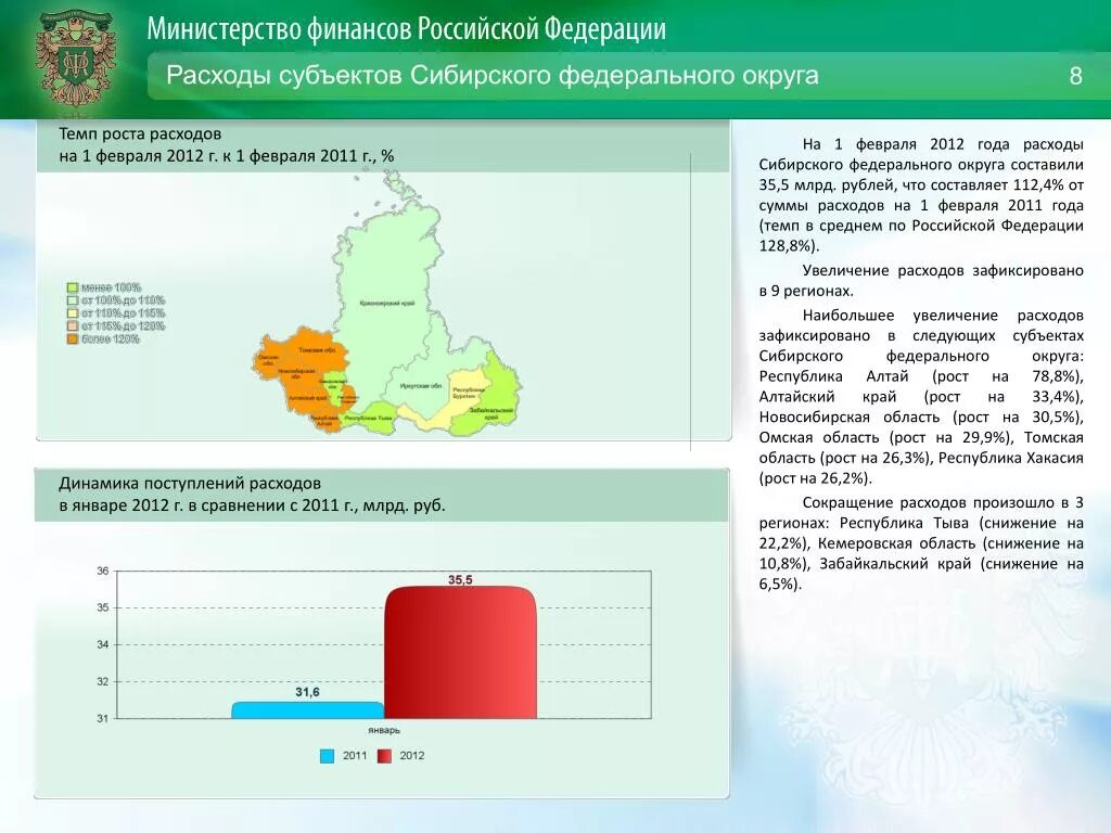 Сибирь субъект федерации. Субъекты Сибирского федерального округа. Анализ Сибирского федерального округа. Расходы субъектов РФ. Бюджет субъектов Сибирского федерального.