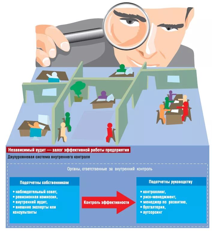 Проблемы внедрения инноваций. Отсутствие работы на предприятии. Неэффективный менеджмент. Бизнесмен банкрот. Отсутствие работы на предприятии.