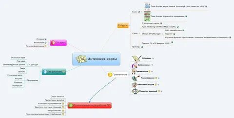 Приложения для майнд карт