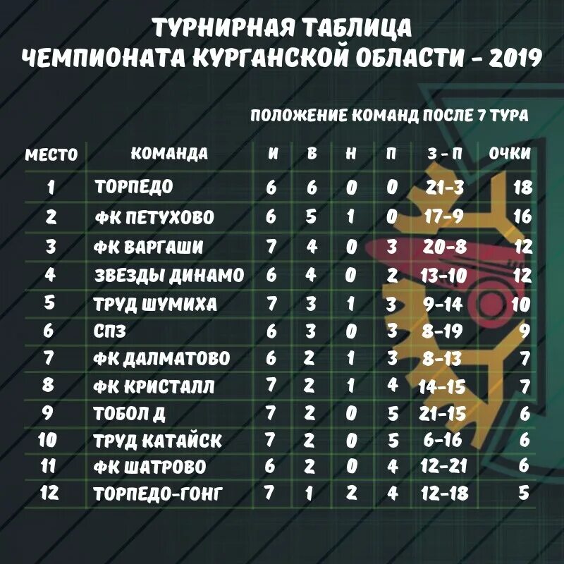Хоккейный клуб торпедо нижний новгород таблица турнирная