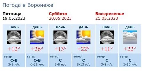 Прогноз погоды на декабрь в воронеже