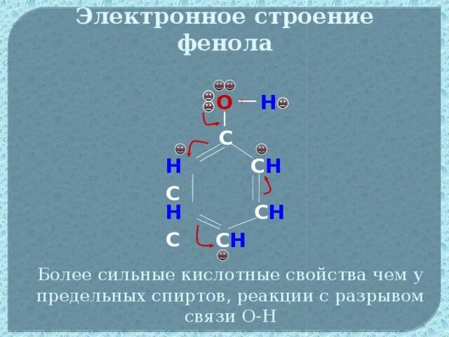 Строение гидроксильной группы. 4. Опишите электронное строение молекулы фенола.. Электронная формула молекулы фенола. Особенности строения молекулы фенола. Фенолокислоты строение.