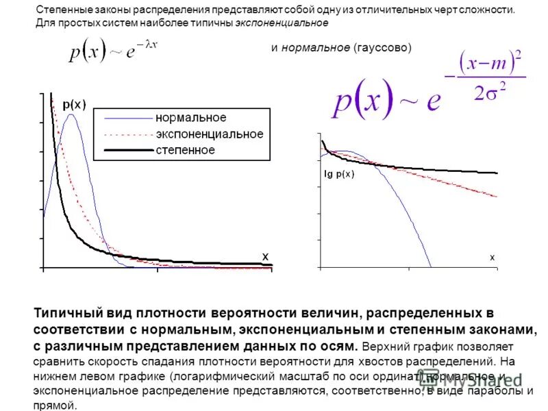 показательному (экспоненциальному) закону распределения. основные законы распределения непрерывных случайных величин. показательное распределение случайной величины с параметром 1. экспоненциальный закан.