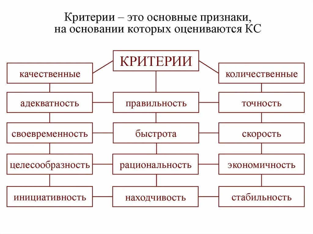 Критерий это. Критерии это простыми словами. Методы воспитания координационных способностей и их характеристика. Основные. Существенными признаками метода воспитания являются