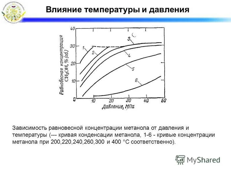 Зависимость давления от температуры для метанола. Коэффициент теплового расширения воды таблица. Давление конденсации 22 фреона. Давление и прогрев. Манометры жидкостные для измерения давления воздуха в котельной.